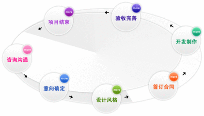 烟台网店代运营：观某可乐营销手段有感，微商这么做也能发财